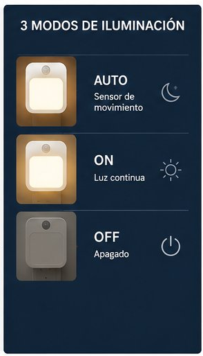 LUMINA NIGHT™ MEDIBEBÉ Luz Nocturna Inteligente con Sensor de Movimiento